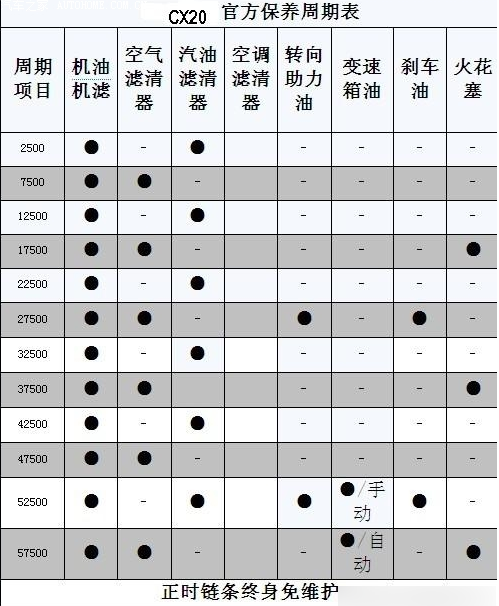 极限挑战海南旅行孙红雷开的那辆红车是什么牌子 多少钱